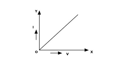 How Do You Explain The Relationship Between Voltage And Current