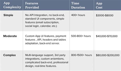 How Much Does It Cost To Make An App Total Cost Estimate