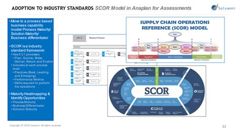 Implementing Supply Chain Operations Reference Scor Model Made Easy