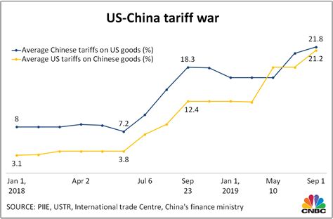 What Us China Trade War Means For Imports Exports And Soybeans
