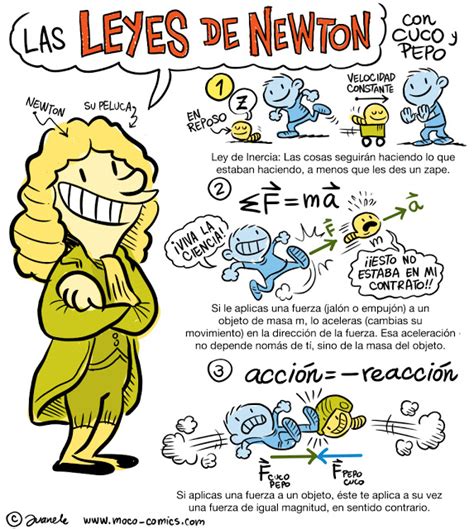 Matematica Para La Vida Leyes De Newton