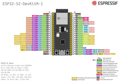 Esp32 S2 Devkitm 1u Usb Default I2c Pins Esp32 Forum