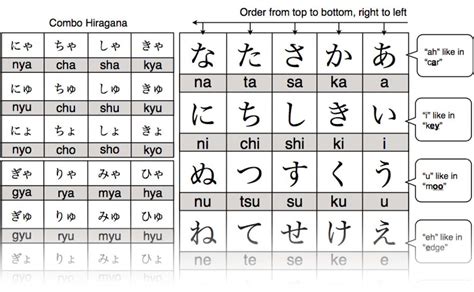 Thus we have akai booru(a red ball), but: tofugu hiragana mnemonics chart - Kinta