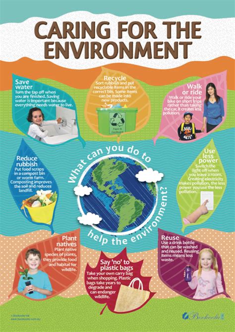 Publications Caring For The Environment And I Will Learn Posters