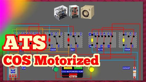 Cara Merakit Rangkaian Ats Amf Sederhana Cos Motorized Fort Youtube