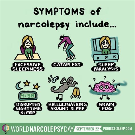 American Academy Of Sleep Medicine On Twitter Symptoms Of Narcolepsy Usually Begin Between The
