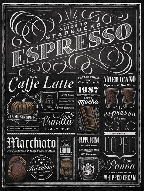 Starbucks Espresso Guide Typographic Mural Blackboard Art Chalkboard