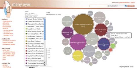 Top 10 Data Visualization Tools