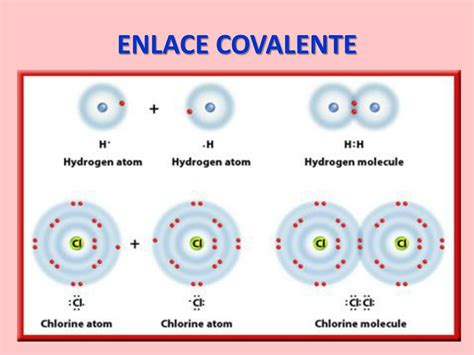 En Que Consiste El Enlace Covalente Abstractor
