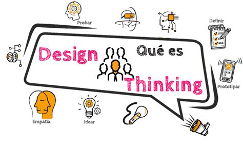 Qué Es Y Para Qué Sirve Design Thinking Itmadrid