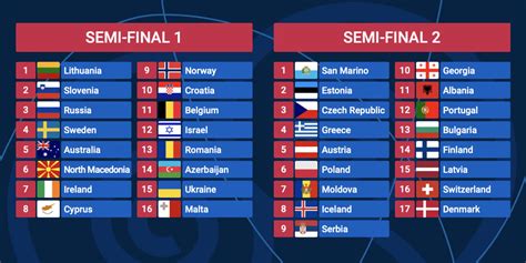 The eurovision final will take place on saturday, may 22. Eurovision 2021: Semi-finals' Running order determined