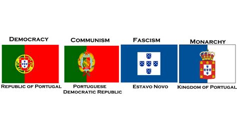 I made this fictional flag of an ancient empire created out of kingdoms of portugal and spain. Flag of Portugal by Disney08 on DeviantArt