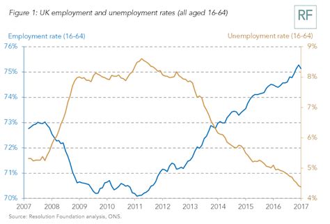 Those earning more than £25,000 will be guaranteed a 1% increase, capped at £800 above £80,000. Is the national living wage improving living standards ...