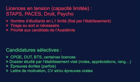 Adaptez la lettre de motivation à votre profil en utilisant les variantes proposées. licence_selective - CONNECT'Orientation