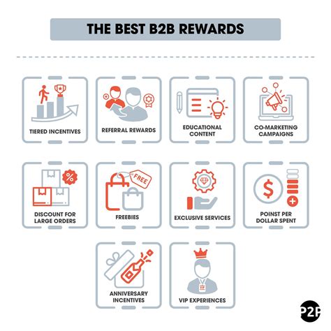loyalty program the ultimate guide to increasing loyalty and sales in 2023
