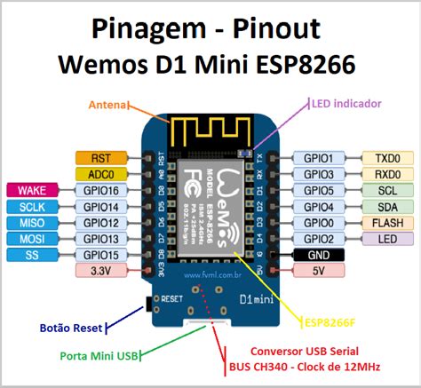 Wemos D1 Mini Wifi Esp8266 Pinout Electronilab Hot Sex Picture