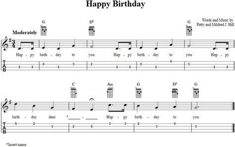 Happy Birthday Ukulele Chords Tabs Notes For Beginners Anne Kuanne Ku