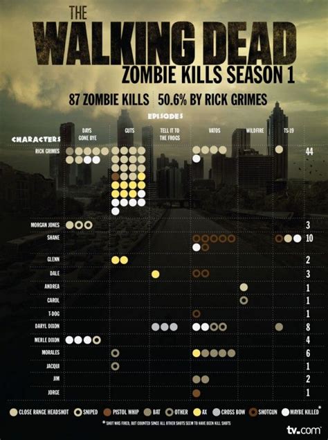 Zombie Apocalypse 19 Infographics To Help You Survive Artofit
