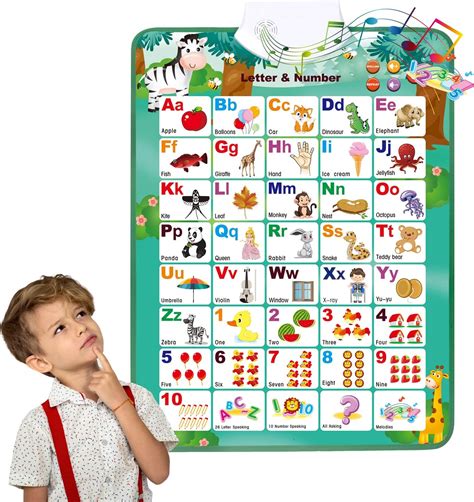 Electronic Interactive Alphabet Wall Chart Talking Abc 123s Eng Songs