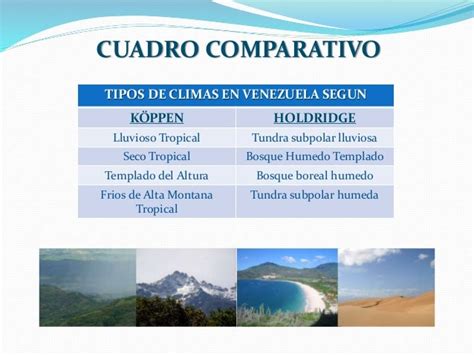 Clima En Venezuela Koppen Y Holdridge