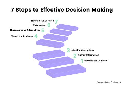 5 Tools And Strategies For Enhanced Decision Making Blog Unicorn Labs