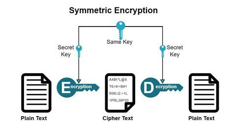 加密初学者指南。 Beginners Guide To Cryptography Quick博客