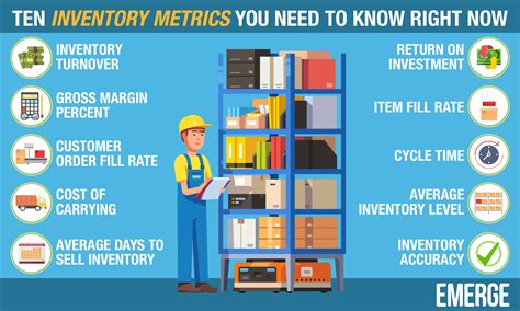 10 Inventory Metrics You Need To Know Inventory Management Metrics