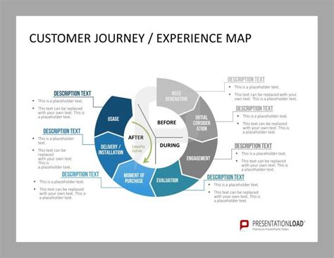 The power of putting customers at the center of your business — and my writing in harvard business review, the wall street journal, fast company, forbes, and usa today — draws. Customer Journey/ Experience Map | CUSTOMER CARE ...