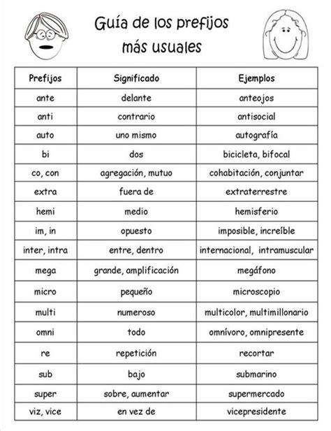 Significado Del Prefijo Para Escuela