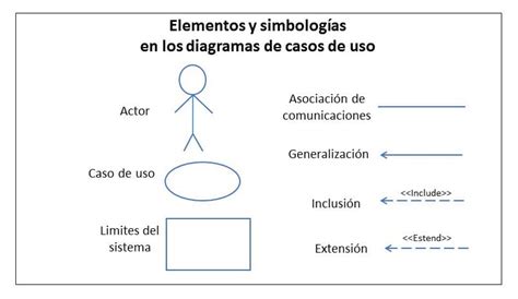 4 Ejemplos De Diagramas De Casos De Uso Web Y Empresas