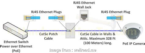 Most jacks come labeled with color coded wiring diagrams for either t568a, t568b.category 5 cable cat 5 is a twisted pair cable for carrying signals. Ethernet Cross Cable Wiring Diagram New T1 Crossover Cable Rj45 Pinout Wiring Diagrams, Cat5E Or ...