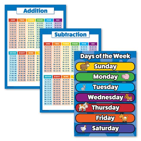 Buy 3 Pack Addition Subtraction Math S Days Of The Week Chart For