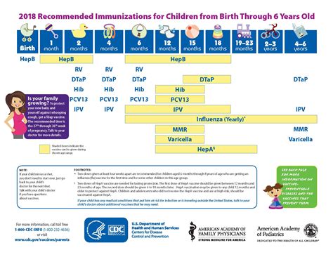 Recommended Vaccine Schedule | Berrien County, MI
