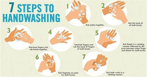 Learn The Right Way To Wash Hands Make It A Habit To Properly Dry Your