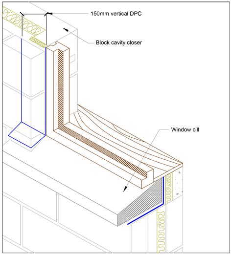 Building Guidelines Cavity Walls Insulation