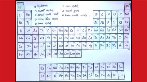 How To Draw Periodic Table Diy Youtube