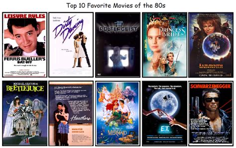 Top Ten 80s Movies The Pawprint