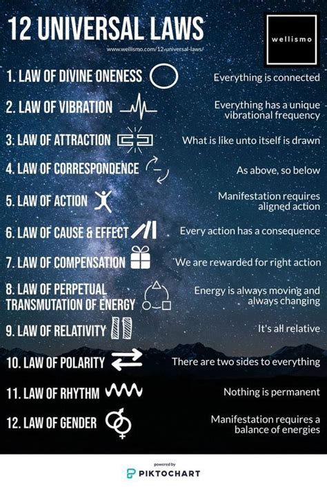 12 Universal Laws Cheat Sheet Spiritual Psychology Spirit Science