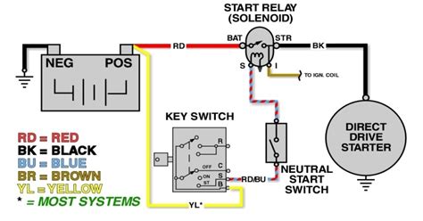 Wireman practical exam godown wirings diagram drawing. Godown Wiring Diagram With 5 Point - Godown Wiring Circuit Diagram And Working - The 40' long ...