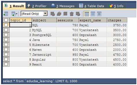 Sql Virtual Table Types Of Virtual Tables What Are Virtual Tables