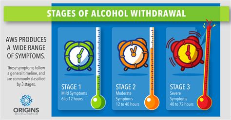 What Is The Timeline For Alcohol Withdrawal Alcohol Withdrawal Timeline