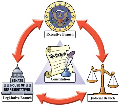 Ratified in 1788, the constitution defines three separate branches of government (legislative, executive, and judicial), their powers, and how. Nov 2-6 Constitution and Bill of Rights - Mrs. Moreno