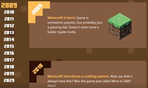 Minecraft History Minecraft Know Your Meme