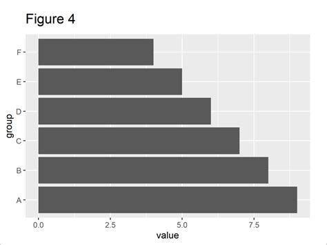 Bar Chart R Horizontal Barplot With Axis Labels Split Between Two Axis