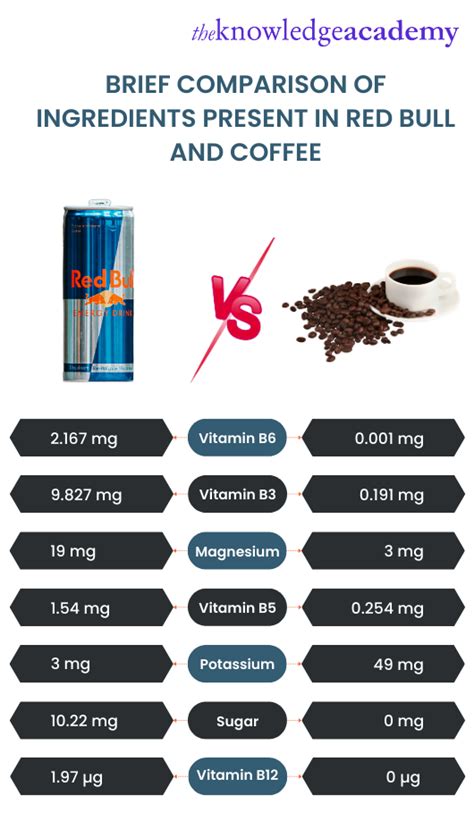 Coffee Vs Red Bull Whats The Difference