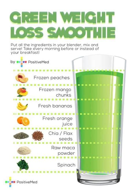 Green Weight Loss Smoothie Juice Weight Loss Smoothies Healthy
