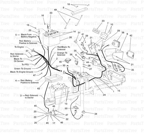 Below we've provided some cub cadet wiring schematics for our most popular models of cub cadet lawn care equipment. Cub Cadet Rzt 50 Wiring Diagram | Wiring Diagram