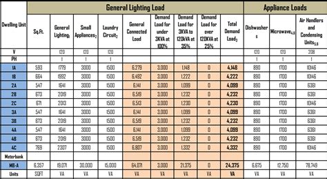 Electric Panel Load Calculation