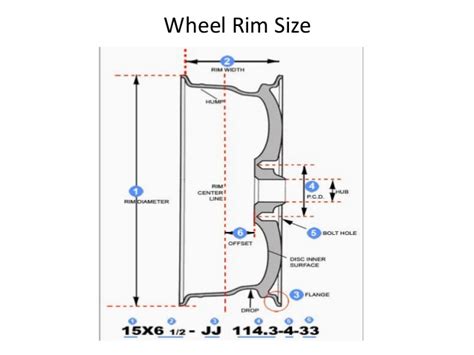The spare tire is a 15x4 inch rim, because of the compact size and temporary no, you can not put those size rims on that car, there is not enough room in the wheel well, and if you can get them on, don't drive it, they will rub. Wheels and tyres for automobile