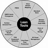 Lean In Service Industry Pdf Images